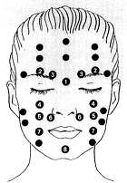 acupuncture de rajeunissement facial