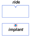 implant injecte dans la ride