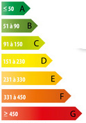 schema bilan