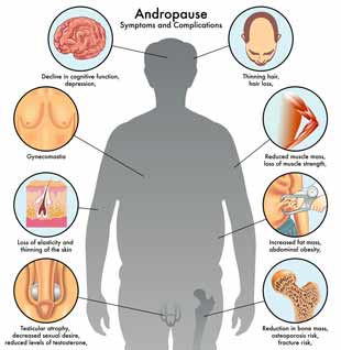 troubles de l'andropause